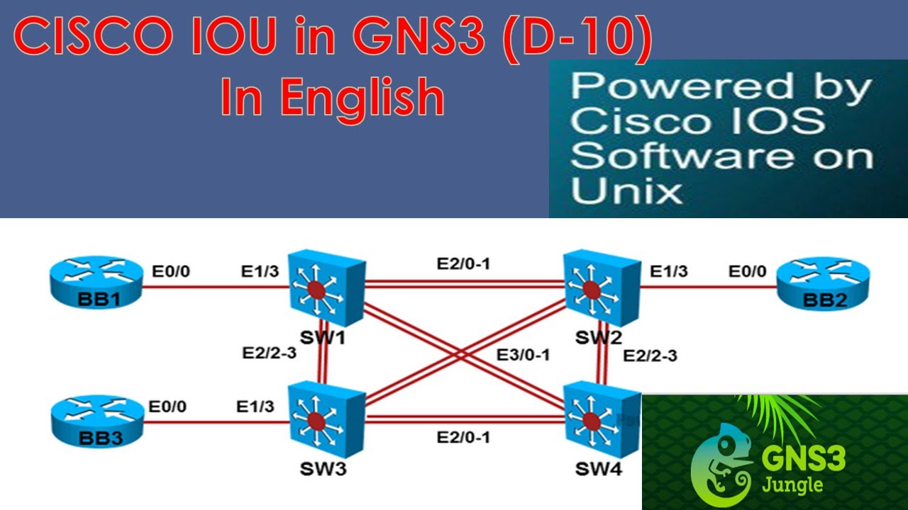 cisco switch ios for gns3